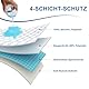 Inkontinenzunterlage Waschbar - 86x91 cm, Bettunterlage Wasserdicht, Atmungsaktive Matratzenschutzauflage, mit Anti-Rutsch-Noppen, für Senioren, Schwangere, Kinder und Haustiere Weiß (1, 86*91)