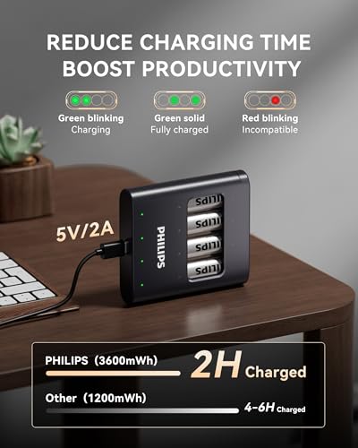 PHILIPS 3600mWh 4-Pack AA Rechargeable Lithium Batteries 1.5V Constant Voltage High Capacity for Remote Controls & Smart Home Devices - image 2