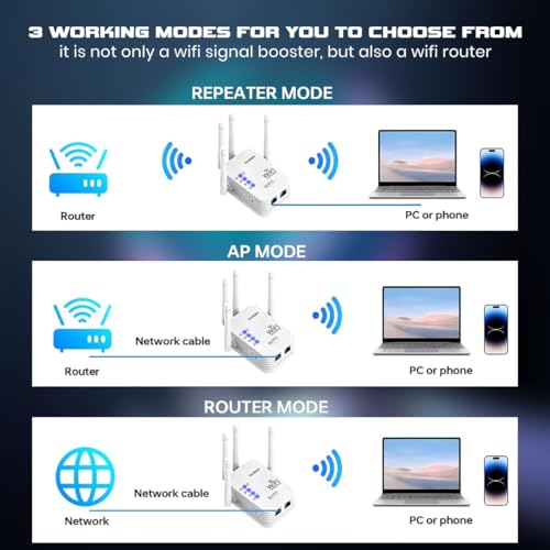 Image of GameSir WiFi Repeater 300Mbps Wireless Range Extender | 4 High-Gain Antennas | WiFi Signal Booster for Home, Office, | Supports WPS, AP & Repeater Mode (2)