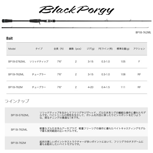 Major Craft ブラックポーギー1G BP1S-S762ML