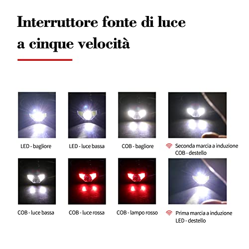 KEMITECH Torcia Frontale Ad Induzione, Lampada