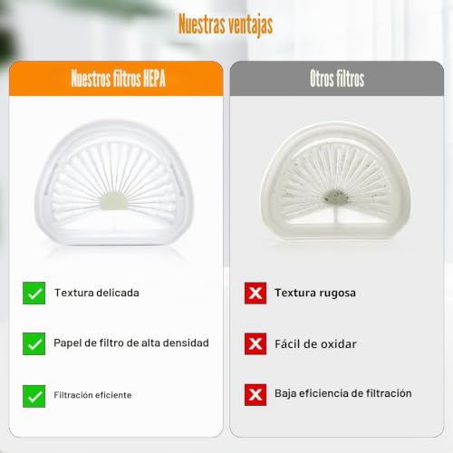 Miniatura 4 de 4 Filtros De Repuesto Para Black Decker Dva315j Dva315jf Dva315jbhpc Dva320j Dva325jp Dustbuster Accesorios Para Aspiradora Inalámbrica Número De Pieza Vpf30 N600601