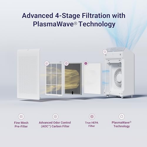 Image of WINIX 5530 Air Purifier (New Generation of 5500-2 with App Control) for Home Large Room Up to 1882 Ft in 1 Hr, True HEPA, High Deodorization Carbon Filter and Auto Mode, Captures Pet Allergies, Smoke