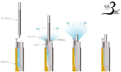 お*か様 ゼロ精工 卓上ボールペン 溜息3秒 ZE305 ３色 インク無し 替え Amazon.co.jp: ゼロ精工 mignon 卓上ボールペン 溜息3秒 ZE305 ブルー