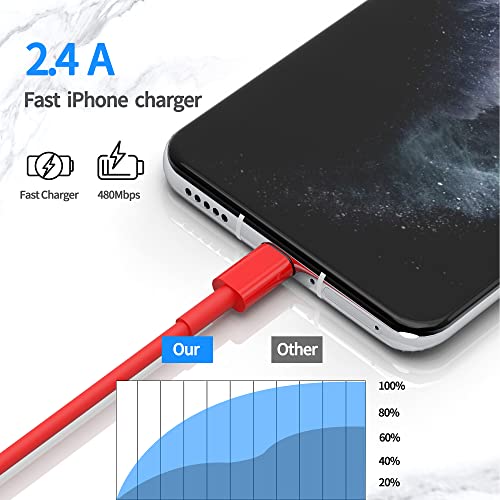 Cargador de iPhone con dos cables Lightning de 3 pies para carga de batería de iPad y Apple 4