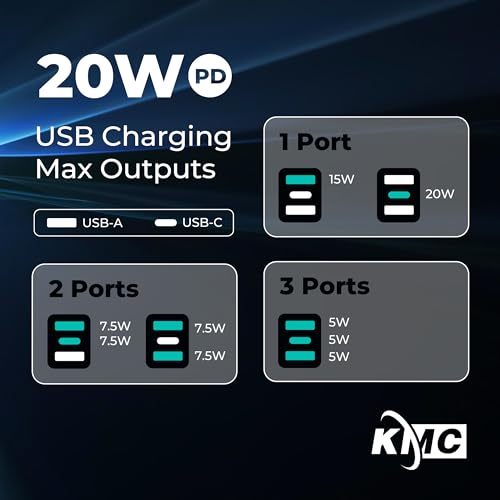 KMC Multitoma Extensión Retráctil con 5 Tomas, 2 USB-A y 1 USB-C PD, Protector contra Sobretensiones 735J, Cable Retráctil de 2.44 m, Enchufe Plano de 3 Patas, Certificado UL/ETL, Gris miniatura 5