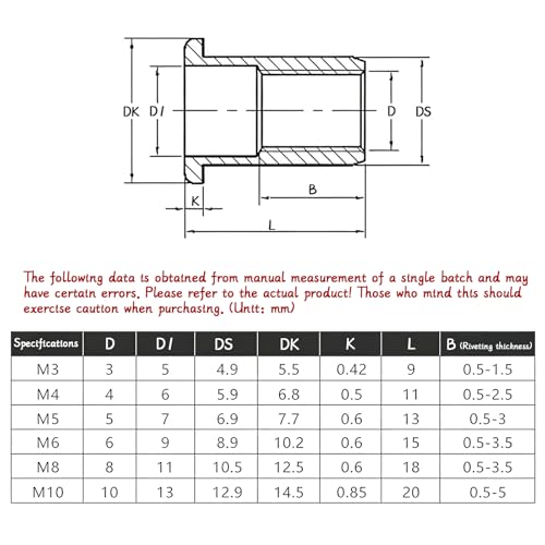 NCTNCX Nietmutternzange Set 6-teiliges M3, M4, M5, M6, M8, M10 Blindnietmutternzange inkl. 60 Blindnietmuttern für Blech, Aluminium, Kfz