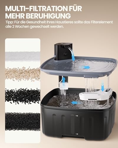 Kittyspout Trinkbrunnen für Hunde Kabellos 8L/270 oz Grosse Hundebrunnen Katzenbrunnen mit Bewegungsmelder, Hunde Trinkbrunnen Kabellos mit Akku 4000mAh, mit Leiser Pumpe und Aktivkohlefilter