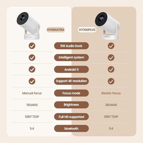 ENUOSUMA Mini Portable Projector HY300 ULTRA の商品画像 1