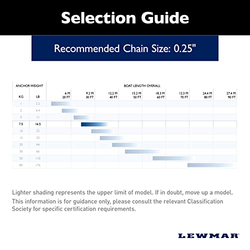 Image of Lewmar SS Claw Anchor