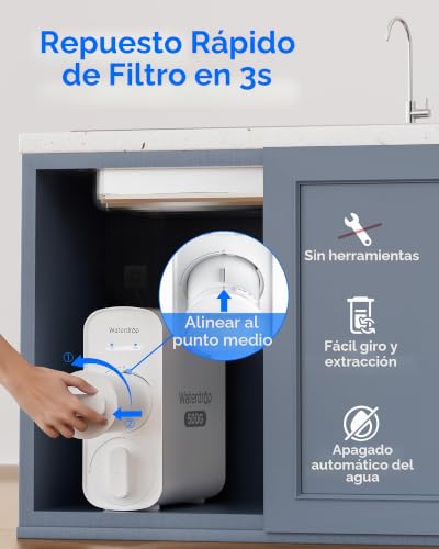Filtro WD-G5P500A-CF de repuesto para sistema de ósmosis inversa bajo fregadero 6