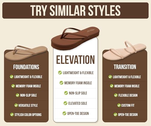 Image of Project Cloud Platform Sandals Women - Memory Foam Insole Flip Flops and Lightweight Womens Sandals - Non-Slip Summer Thong Sandals for Women 2026 (ELEVATION)