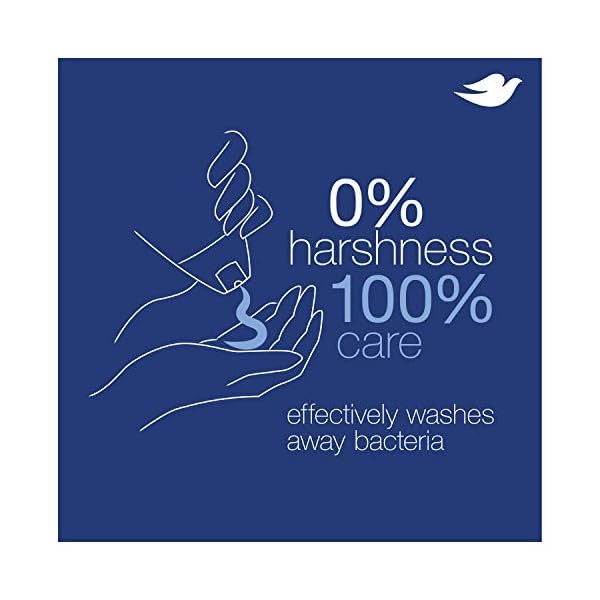 Dove Body Wash Deep Moisture For Dry Skin Moisturizing Skin Cleanser with 24hr Renewing MicroMoisture Nourishes The Driest Skin 11 oz