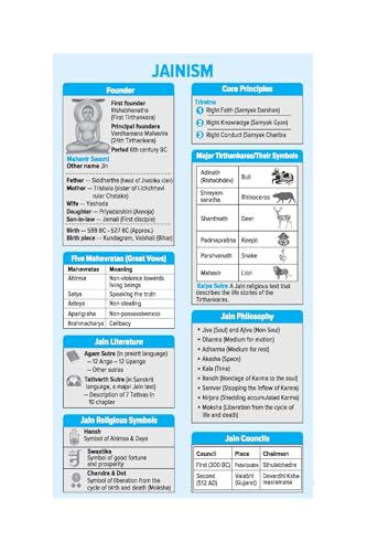Image of Arihant General Knowledge 2027 | with Current Affairs Update For All Competitive Exams | UPSC, State PSC, SSC, Bank, Railways RRB, Defence NDA /CDS, ... State Govt and other |English Medium