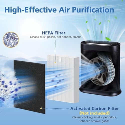 Image of HPA300 Filter R for Honeywell Air Purifier HPA200 HPA100 HPA090 HPA5300 | 6 Pack, HEPA Filter Replacement, Part# HRF-R1 HRF-R2 HRF-R3