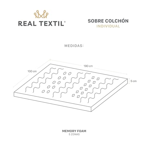 Comparativas de Colchón gomaespuma Top cinco. 20 Imagen adicional