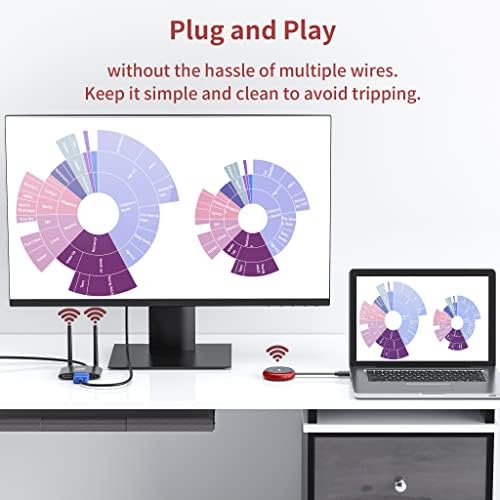 Wireless HDMI Transmitter, Red