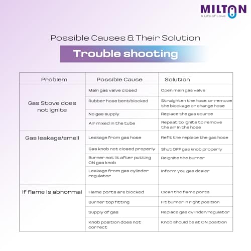 MILTON Premium Red Manual Ignition Glass Top Gas Stove, (ISI Certified) (4 Burner) - Image 7