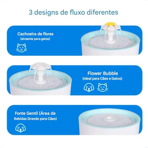 Bebedouro Tipo Fonte 2.4Litros Bebedouro Fonte De Água Para Cães Gato Elétrico Pet, Filtro Removivel