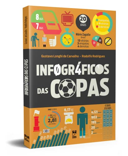 Infográficos das copas