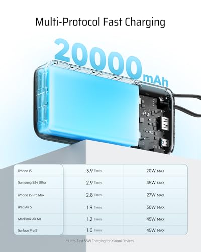 CUKTECH 45W Power Bank 20000mAh, Portable Travel Charger Built-in USB C Cable, Fast Charging Battery Pack for iPhone 16/15/14/13, iPad, Samsung Galaxy, Google Pixel, Android and More (Gray)