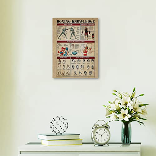 Nogrit Boxing Wall Art, Boxing Poster thumb #2