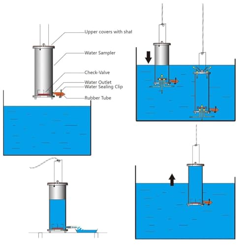 Verdickter Edelstahl-Wasserprobennehmer – 1 l Qualitäts-Probenfass für Flüsse, Seen, Wasser, Abwasser, Tiefenbewässerung und Analyse