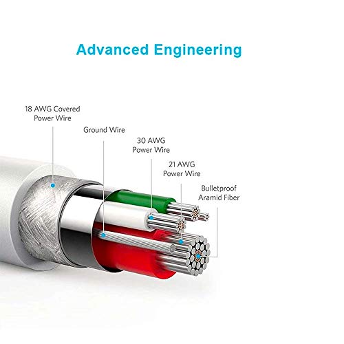 Image of 3idea Tessco GU Series Micro USB Fast Charge Data Cable (GU-326, IP5, White)