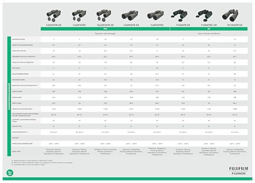 Binoculares FUJIFILM FUJINON 7X50 FMTRC-SX miniatura 2