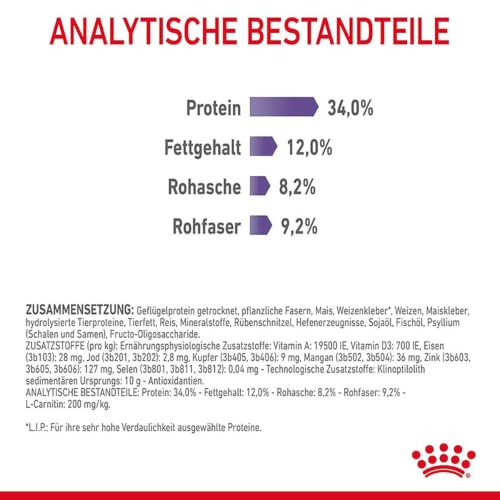 Royal Canin Appetite Control Care | 2 kg | Trockenfutter für ausgewachsene Katzen bis zum 7. Lebensjahr | Zur Kontrolle des Bettelverhaltens | Auch für kastrierte Katzen
