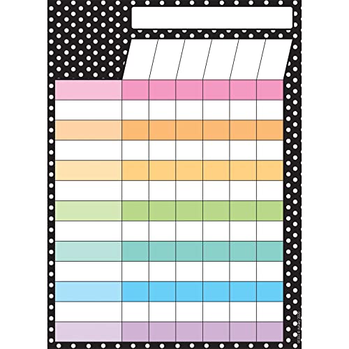 Tabla de incentivos PosterMat que ahorra espacio con diseño de puntos para motivar alumnos