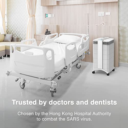 Iqair Healthpro Plus – Three-Pack, Medical-Grade Air Purifier With Hyperhepa Filter For Odors, Bacteria, Viruses, Airborne Particles, Allergens, Pets, Asthma Triggers, Smoke, Pollen, Dust, Swiss Made #TOP1