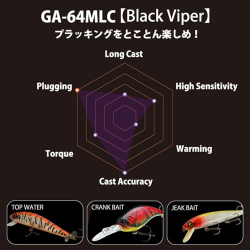 RAID JAPAN GLADIATOR Anti GA-64MLC Black Viper