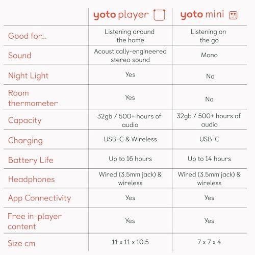 Yoto Mini (2024 Ed.) Kids Audio Player + Disney Pixar Gift Bundle, Ages 6+ — view 8