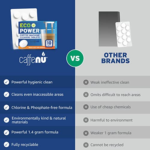 Breville Espresso Machine Cleaning Tablets X10 - Breville Cleaning Tablets For Espresso Machine - Cleans Internal Parts, Portafilter, Inaccessible Areas #TOP4