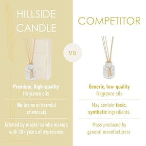 Harvest festival reed diffusers oil diffusers for home warm white pumpkin fragrance with delicate notes of golden amber valencia orange 67 fl oz  urban country home decor