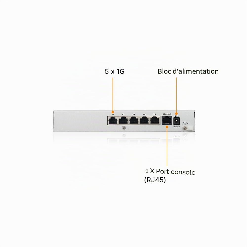 Zyxel USGFLEX50H ZyWALL Firewall Pare-feu Haute Vitesse de Cybersécurité | Pack sécurité UTM 1 an | Jusqu'à 25 Utilisateurs | Nebula Cloud