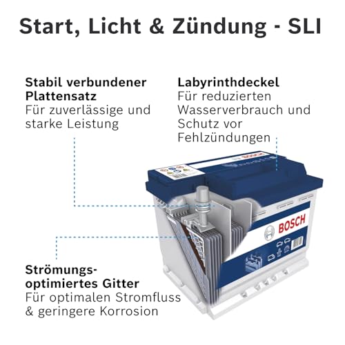 Wintertest der Bosch Autobatterie S4 001 bei -20°C: 6 Starts ohne Schwäche dank 440 A EN.