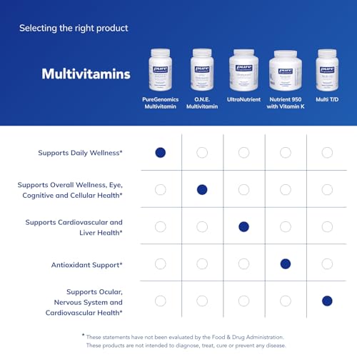 Image of Pure Encapsulations PureGenomics Multivitamin - Supplement to Support Nutrient Requirements of Common Genetic Variations* - with Vitamin A,B,C,D,E, K & Minerals - 60 Capsules