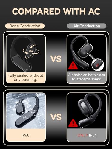 Ture Wireless Bone Conduction Earphones, OWS Open Ear Headphones with Earhooks, Bluetooth 5.3, Up to 60H Playtime with Case, IP68, AAC/SBC, for Cycling Yoga Workouts - Image 4