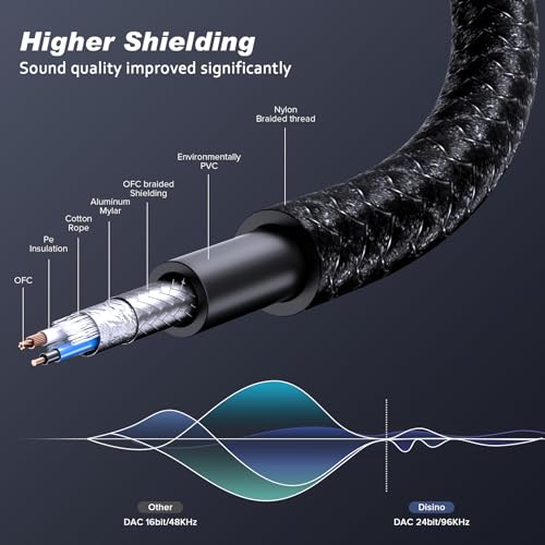 Cable USB C a Jack 6.35mm TS de Grabación Auxiliar para PC 7