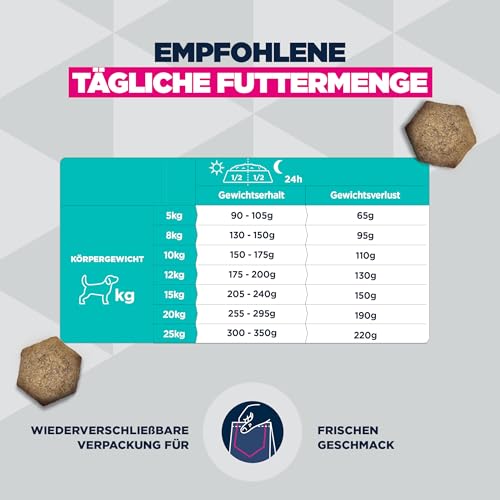 Eukanuba Weight Control Hundefutter mit Huhn für kleine- & mittlere Rassen - Fettarmes Special Care Trockenfutter zum Gewichtserhalt oder zur Diät bei Übergewicht, 15 kg – Bild 7
