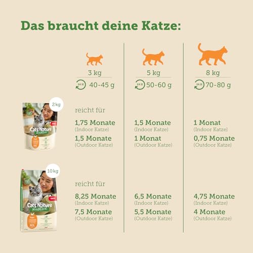 MERA Cats Nature Sensitive Huhn Katzenfutter Trocken 400g | Mono-Protein, getreidefrei & zuckerfrei | Katzen Trockenfutter hoher Fleischanteil & leicht verdaulich