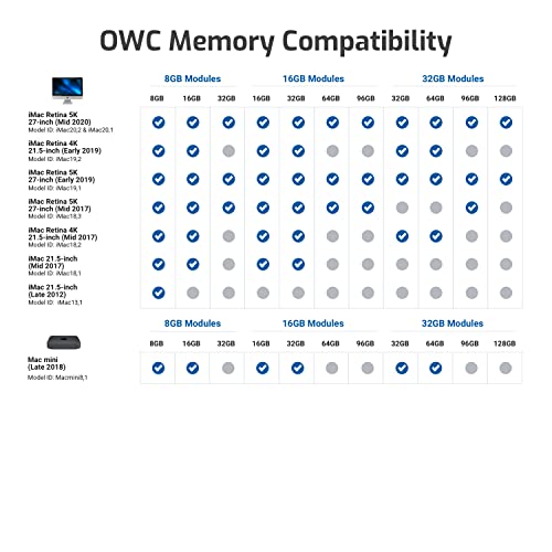 Image of OWC 32.0GB 2666MHz DDR4 PC4-21300 SO-DIMM 260 Pin Memory Upgrade, (OWC2666DDR4S32G), for 2018 Mac mini (macmini18,1), 2019 27 inch iMac (iMac19,1) and PC laptops 
