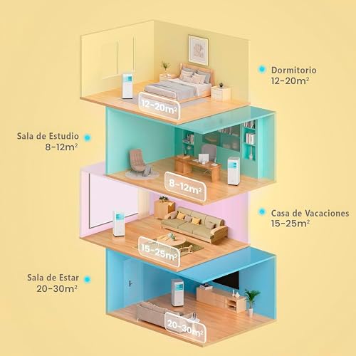 Miniatura 13 de Comfee Pingüino Aire Acondicionado Portátil 7000 Btu 1800 Frigorías Breezy Cool Pro Climatizador Sin Unidad Exterior, Bajo Consumo, App Control Y Kit De Ventana Refrigera, Ventila Y Deshumidifica