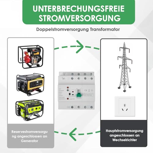 Inverseur de source automatique 4P haute performance sur rail DIN