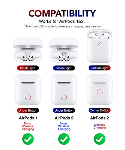 Mobosi Military Airpods Case Cover Designed For Airpods 2 & 1, Full-Body Protective Vanguard Armor Series Airpod Case With Keychain For Airpods Wireless Charging Case, Black [Front Led Visible] #TOP7