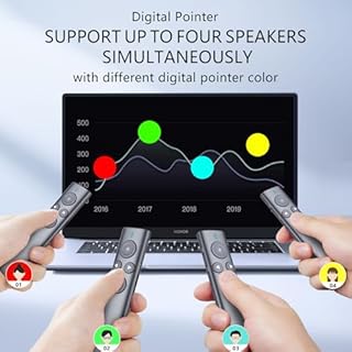 Norwii Clicker per Presentazioni con Puntatore Digitale per Schermi TV LED LCD, Wireless Telecomando Presentatore, Slide Clicker con Evidenziatore, Ingrandimento, Tasto Sinistro del Mouse (Luce Verde)