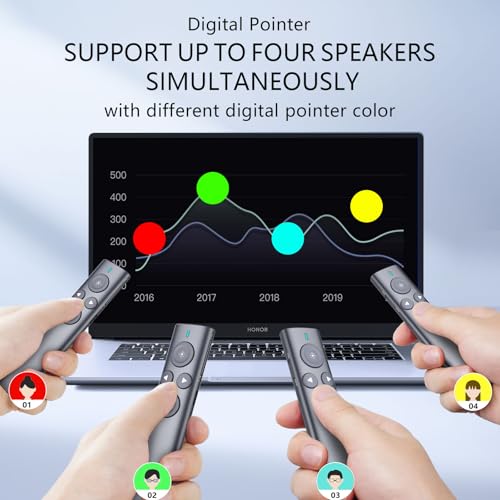 norwii presentation clicker with digital pointer for tv led lcd screen presentation remote slide clicker wireless presenter with highlight magnify mouse left click - n95s pro 32gred light