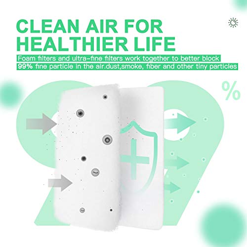 ItAll Filters for Phillips Respironics Dreamstation, Filter Supplies Accessories for Machine - 6 Reusable Filter Slot - Assemble is Needed - 26 Foam Filter and 26 Ultra Fine Filters